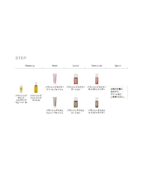 THREE バランシングステム ローション & モイスチャライザー セット