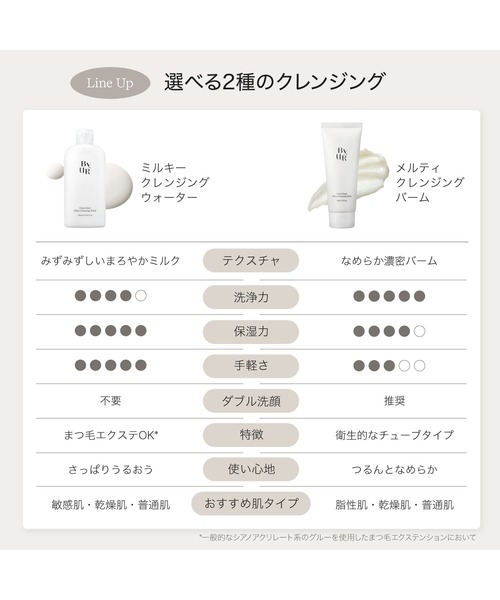 ByUR（バイユア）の「クリーンリセット ミルキー クレンジングウォーター（クレンジング・レディース・その他・FREE）」の4枚目の写真