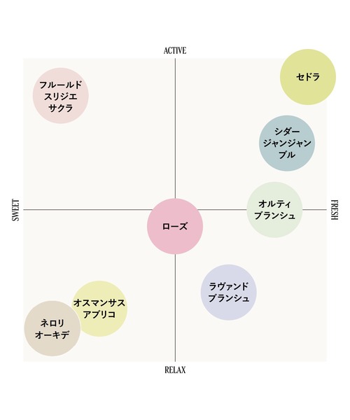 L'OCCITANE(ロクシタン)の「ローズ オードトワレ10mL BOX入り ギフト ミニサイズのフレグランス(香水・フレグランスキット/ギフトセット・レディース・その他・FREE)」の3枚目の写真
