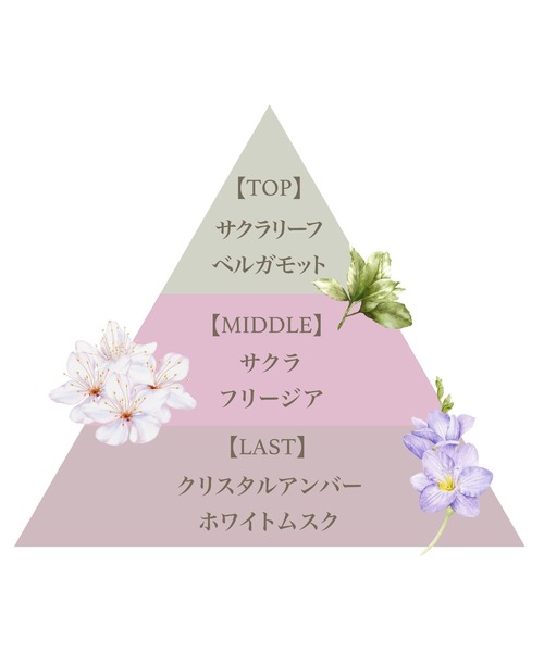 FERNANDA（フェルナンダ）の「フレグランスプレミアムコンディショナー（ブロッサムビューティー）/Fragrance Premium Conditioner (Blossom Beauty)（コンディショナー・レディース・その他・FREE）」の2枚目の写真