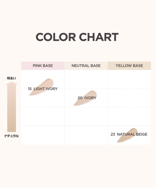 wakemake（ウェイクメイク）の「ディファイニングカバーコンシーラー（コンシーラー・レディース・15 ライトアイボリー/20 アイボリー/23 ナチュラルベージュ/10 フェア・FREE）」の7枚目の写真