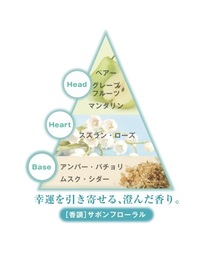 ロクシタン　ニンファ　ボディ＆ハンド ロクシタン、ブラジルの水の精「オー ド ニンファ」をイメージ