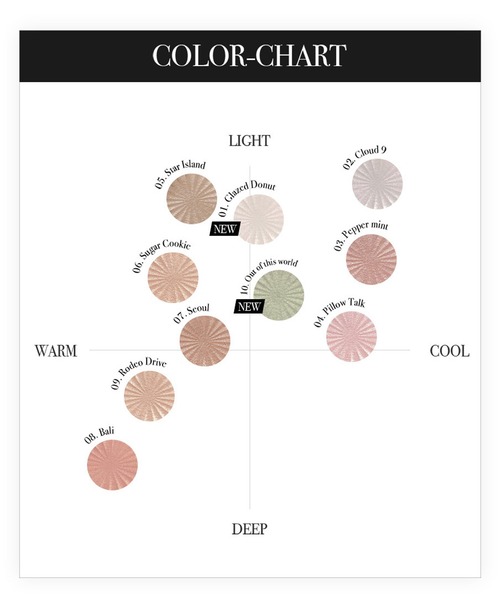 カネボウ　ライブリースキンウェア各種7個 オフラミニハイライター5個 OFRA オフラ ミニハイライター (2)(Sugar Cookie): 通常| プラザ