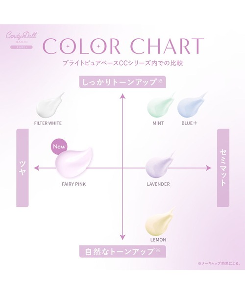 CandyDoll（キャンディドール）の「CandyDoll ブライトピュアベースCC＜フェアリーピンク＞（化粧下地・レディース・フェアリーピンク・FREE）」の16枚目の写真