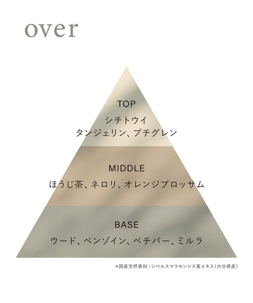 OSAJI（オサジ）の「オサジ オードトワレ (at/of/in/for/over)（香水・レディース・of/at/over/for/in・FREE）」の15枚目の写真