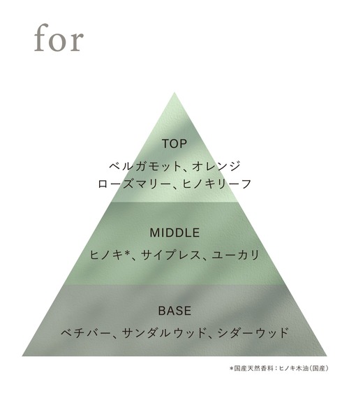 OSAJI（オサジ）の「オサジ オードトワレ (at/of/in/for/over)（香水・レディース・of/at/over/for/in・FREE）」の16枚目の写真