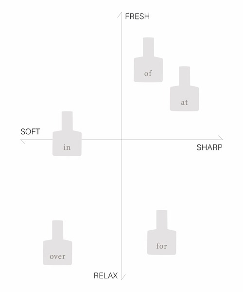 OSAJI（オサジ）の「オサジ オードトワレ (at/of/in/for/over)（香水・レディース・of/at/over/for/in・FREE）」の17枚目の写真
