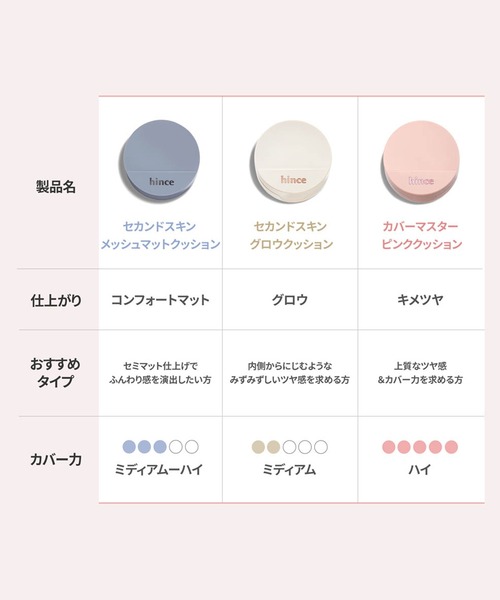 hince（ヒンス）の「【2025ホリデー/数量限定】カバーマスターピンククッション（ファンデーション・レディース・15/17/21/22/23・FREE）」の20枚目の写真