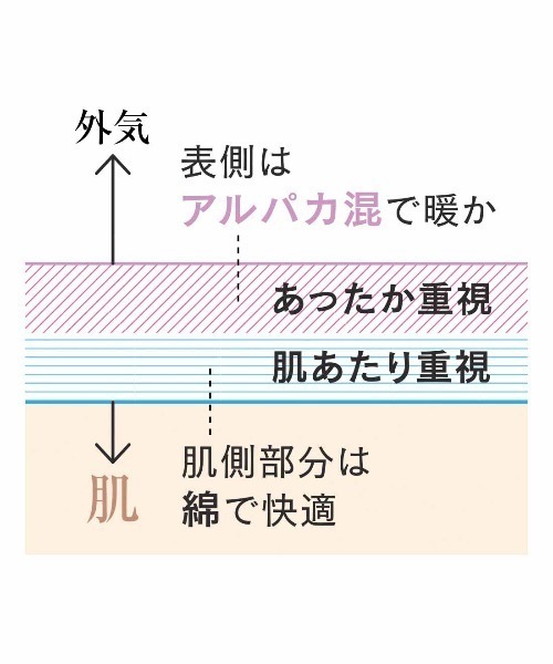 IEDIT(イディット)の「IEDIT 内側コットン表アルパカ混素材がうれしい ダブルフェイスが心地よさの秘密 すっきり見えVネックニット(ニット/セーター・レディース・パープル/モカ/グレー・XX-LARGE/LARGE/MEDIUM/X-LARGE/SMALL)」の13枚目の写真