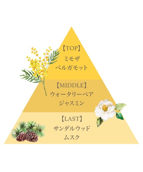 FERNANDA（フェルナンダ）の「フレグランスプレミアムコンディショナー（ミモザブーケ）/Fragrance Premium Conditioner (Mimosa Bouquet)（コンディショナー・レディース・その他・FREE）」の2枚目の写真