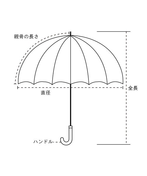 because（ビコーズ）の「【because】12フレーム長傘 晴雨兼用/U-DAY/D-602343/D-602125/D-602471（長傘・レディース・ブラック/ネイビー/レッド/マルチ/ホワイト系その他・FREE）」の17枚目の写真