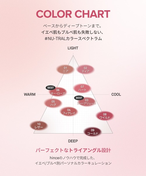 hince(ヒンス)の「【新商品】ニュー・ブラーティント(口紅/リップティント/グロス・レディース・02 ディア (DEAR)/01 ニア(NEAR)/10 レザー (LEATHER)/09 コールド (COLD)/08 ワイルド (WILD)/07 ハート (HEART)/05 ハグ(HUG)/03 ヌー・アリュール (NU ALLURE)/06 ヌー・ローズ (NU ROSE)/04 フィグレイ (FIGRAY)・FREE)」の22枚目の写真