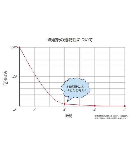 BONLECILL（ボンルシール）の「【マシンウォッシャブル/イージーケア/クイックドライ】キレイージーチノパンツ（チノパンツ・レディース・ブラック/ベージュ/カーキ・S/L/M）」の18枚目の写真