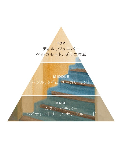 オサジ オードトワレ / 2025HOLIDAY【数量限定】（香水）｜OSAJI