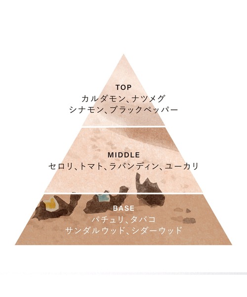 OSAJI（オサジ）の「オサジ オードトワレ / 2025HOLIDAY【数量限定】（香水・レディース・H03 ＜光の届く場所＞/H02 ＜瞬間移動＞/H01 ＜あるいは未来＞・FREE）」の11枚目の写真