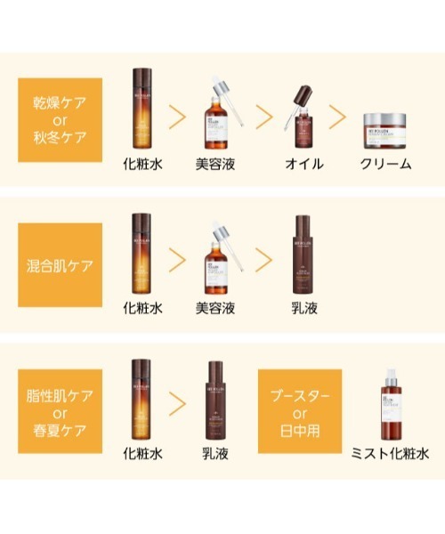 MISSHA（ミシャ）の「【MISSHA/ミシャ】BP　ビーポーレン　化粧水（化粧水・レディース・その他・FREE）」の5枚目の写真