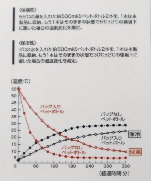 BAYBLO(ベイブロ)の「(SK) PUPPETSUNSUN(パペットスンスン) トートバッグ ランチバッグ 保温 保冷 かわいい おしゃれ ランチトートバッグ 保冷バッグ 保冷バック お弁当 ランチ 保冷トート バッグ トートバック 自立 チャック付き 大きめ 小さめ レディース メンズ キッズ 子供 カバン 鞄 お弁当入れ(ハンドバッグ・レディース・グレー・ONE SIZE)」の11枚目の写真