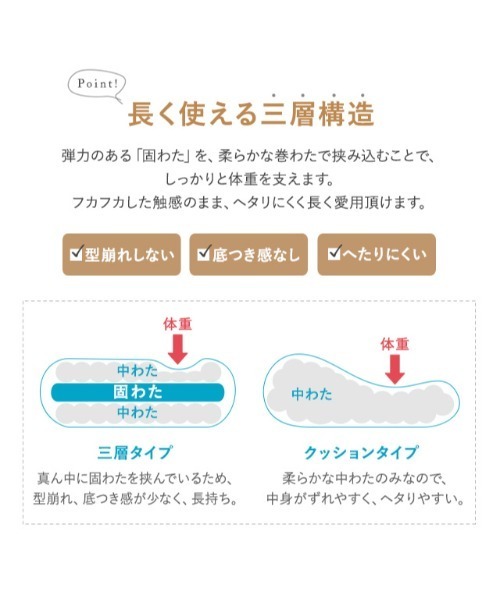 EMOOR（エムール）の「ごろ寝マット / 布団職人が作った まるで布団のような長座布団 / ロングクッション/Mサイズ（クッション/クッションカバー・レディース・ベージュ/キナリ・FREE）」の7枚目の写真