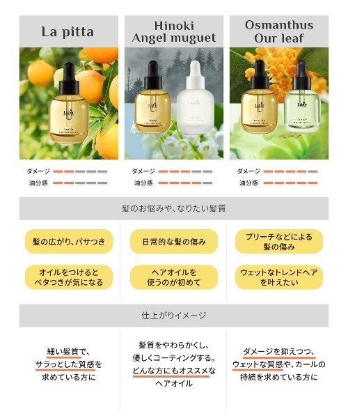 LADOR(ラドール)の「【LADOR / ラドール】パフュームヘアオイル80ml(ヘアオイル/ヘアミルク・レディース・ラピタ/アワーリーフ/オスマンサス/ヒノキ/エンジェルミュゲ・FREE)」の14枚目の写真