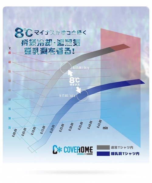 CHROME(クローム)の「【ムラサキスポーツ限定】CHROME/クローム 長袖 Tシャツ ロンT ロゴ ワンポイント UVカット 接触冷感 吸水拡散 遮熱 JP283WH(Tシャツ/カットソー・メンズ・ホワイト・L/XL/M)」の5枚目の写真