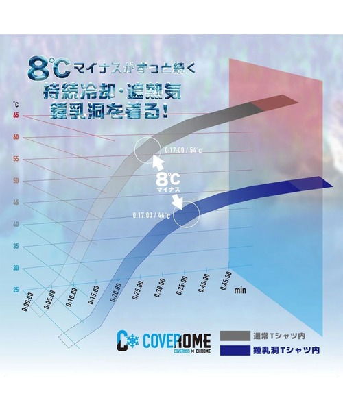 CHROME(クローム)の「CHROME/クローム ショートパンツ JP282BK(その他パンツ・メンズ・ブラック・XL/L/M)」の7枚目の写真