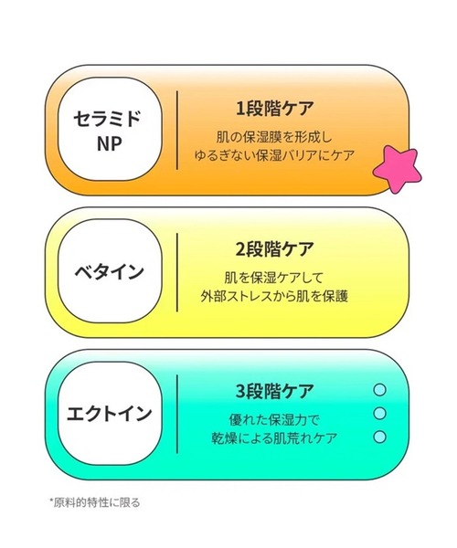 BRING GREEN(ブリングリーン)の「BRING GREEN 3日セラム(美容液/オイル/クリーム・レディース・セラヒーラー/トーニングビタ/ジンクテカ/ヒアルジェット・FREE)」の8枚目の写真