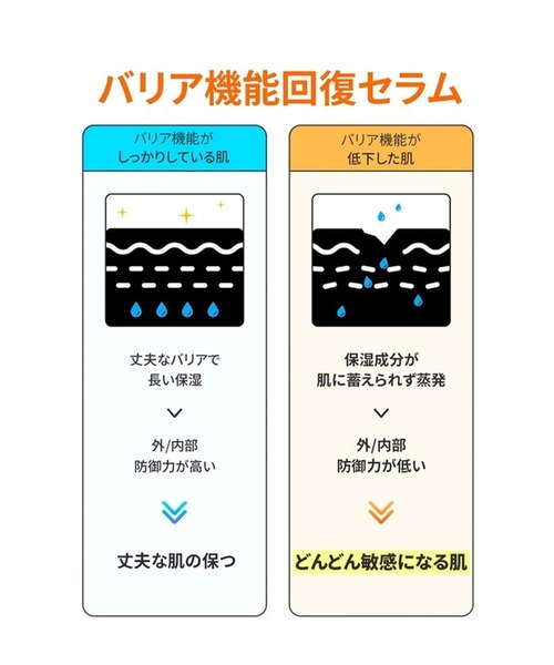 BRING GREEN(ブリングリーン)の「BRING GREEN 3日セラム(美容液/オイル/クリーム・レディース・セラヒーラー/トーニングビタ/ジンクテカ/ヒアルジェット・FREE)」の9枚目の写真