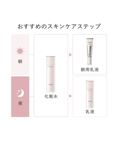 ELIXIR（エリクシール）の「エリクシール ホワイト　ブライトニング　ローション　ＷＴ　（つめかえ用）（医薬部外品）（化粧水・レディース・Ⅱ　しっとりタイプ/Ⅰ　さっぱりタイプ/Ⅲ　とてもしっとりタイプ・ﾌﾘ-）」の11枚目の写真