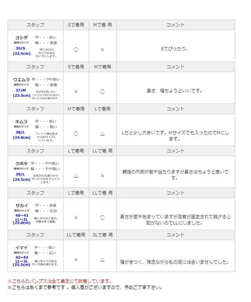 ORiental TRaffic(オリエンタルトラフィック)の「春夏★クリアヒールサンダル★8224(サンダル・レディース・イエロー/ピンク/ブラック・LL/M/L/S)」の14枚目の写真