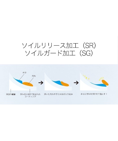 PUBLIC TOKYO（パブリックトウキョウ）の「黄ばまないシャツ / 洗える / シワになりにくい / 黄ばみにくい / 汚れにくい（シャツ/ブラウス・メンズ・ホワイト/サックスブルー・1/2/3）」の10枚目の写真