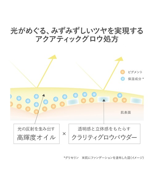 RMK（アールエムケー）の「RMK クリームファンデーション アクアティックグロウ（ファンデーション・レディース・103/101/201/200L/102/100/202・FREE）」の8枚目の写真