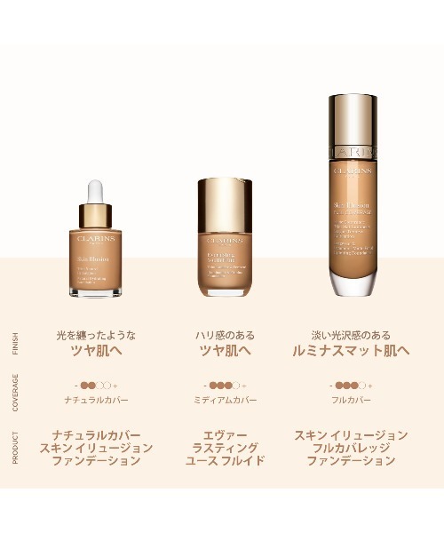 CLARINS(クラランス)の「スキン イリュージョン フルカバレッジ ファンデーション(ファンデーション・レディース・108/100/106/105/103/100.4・FREE)」の18枚目の写真