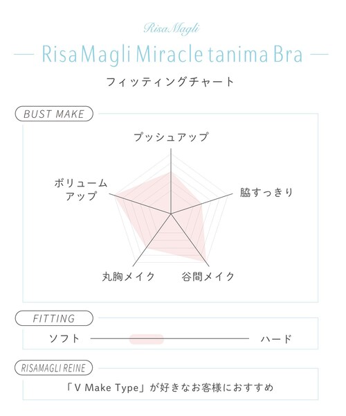 Risa Magli(リサマリ)の「ブライア ブラジャー (B-C) <リサマリミラクル谷間ブラ>(ブラジャー・レディース・ブルー/ベビーピンク/ネイビー・B65/B75/B70/C75/C70/C65)」の22枚目の写真