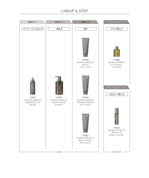 THREE エッセンシャルセンツ シャンプー ＆ トリートメント
