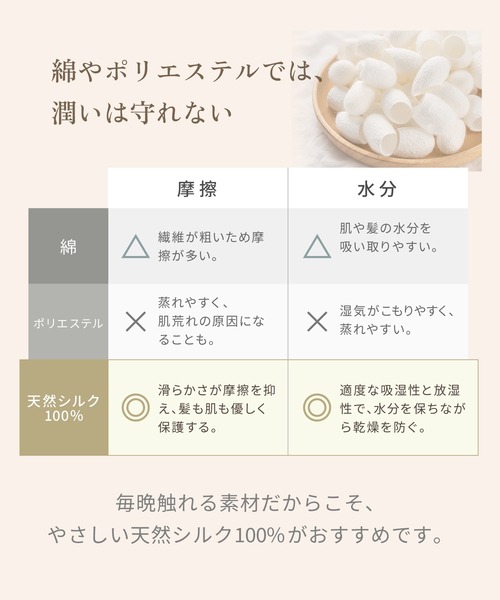 KINUJO（キヌージョ）の「KINUJO Silk Rich Nightcap（その他ルームウェア・レディース・ピンク/シャンパン・FREE）」の16枚目の写真