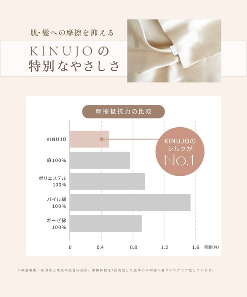 KINUJO（キヌージョ）の「KINUJO Silk Rich Nightcap（その他ルームウェア・レディース・ピンク/シャンパン・FREE）」の17枚目の写真