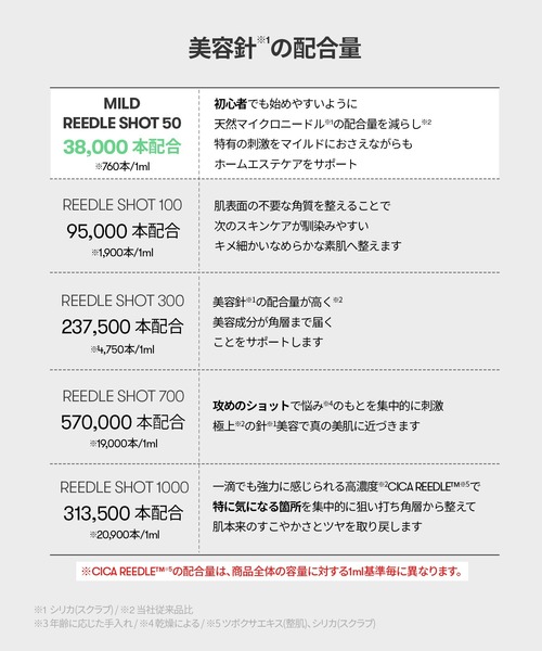 VT（ブイティー）の「VT マイルドリードルショット50（美容液/オイル/クリーム・レディース・その他・FREE）」の21枚目の写真