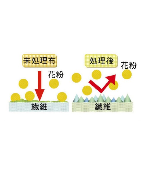 IEDIT(イディット)の「IEDIT 花粉リリース&UVカットがうれしい シルエットがきれいな上品シンプルニット(ニット/セーター・レディース・グリーン/ダークブラウン・LL/3L/M/L/S/4L)」の4枚目の写真