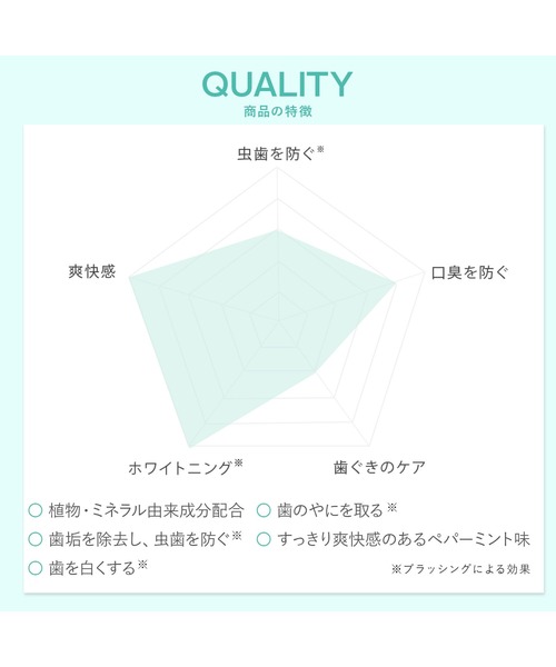 ecostore（エコストア）の「ecostore / トゥースペースト＜ホワイトニング＞20g（オーラルケア/歯磨きグッズ・レディース・その他・FREE）」の5枚目の写真