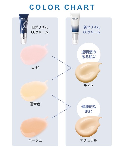 Lanarey ラナレイ のファッション メイクアップ ラナレイプリズムccクリームr メイクフィルムミスト セット コスメキット ギフトセット