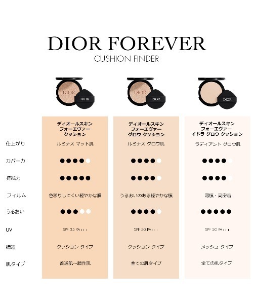 ディオールスキン フォーエヴァー グロウ クッション（リフィル
