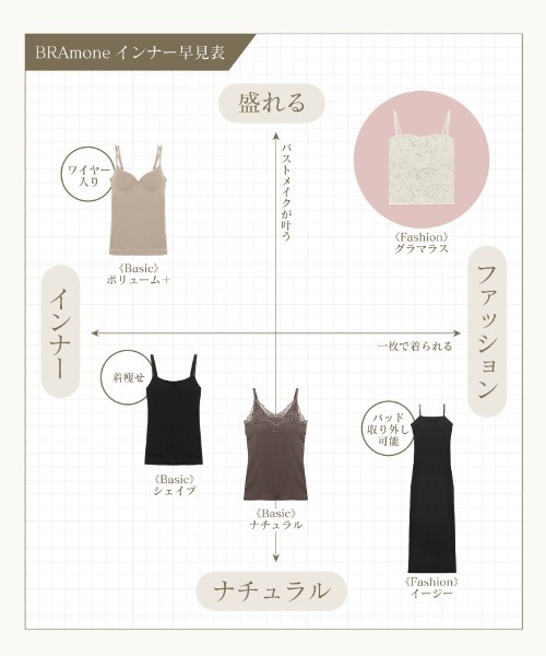 tu-hacci(ツーハッチ)の「ノンワイヤーなのに1.5倍盛り!フラワーレースモーニングルーティンブラトップ(キャミソール・レディース・ブラック/ライトグレー/オフホワイト/インディゴブルー・70L/65M/70M/75L/75M/65L)」の8枚目の写真