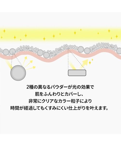 M・A・C（マック）の「【M･A･C /マック】スタジオ フィックス プロ セット ブラー ルース パウダー（フェイスパウダー・レディース・ライト/ミディアム ディープ/ミディアム/ロージー ピンク/ラベンダー・FREE）」の19枚目の写真