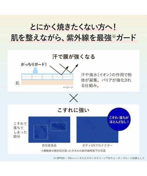 ボディUVプロテクター ミニサイズ 限定 35g（日焼け止め/UVケア