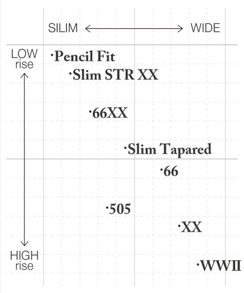 Made in JAPAN denim (middle straight)(メイドインジャパンデニム(ミドルストレート))の「【Made in Japan】XX type-Non Wash-/ミドルストレートデニムパンツ(デニムパンツ・メンズ・インディゴブルー・27inch/28inch/29inch/30inch/31inch/32inch/33inch/34inch/36inch/38inch/40inch)」の18枚目の写真