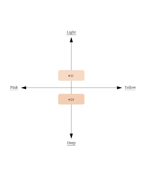 ByUR(バイユア)の「セラムフィット フルカバー ソフトスティック コンシーラーSPF22,PA++(コンシーラー・レディース・21 ライトベージュ/23 ナチュラルベージュ・FREE)」の5枚目の写真