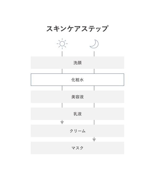 d program(ディープログラム)の「d プログラム バイタライジング&クリア ローション EX(医薬部外品)(化粧水・レディース・その他・フリ-)」の9枚目の写真