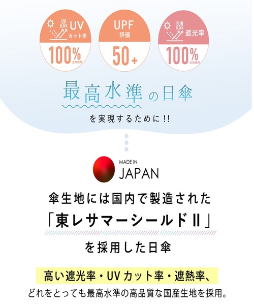 最高水準の日傘】COKAGE+ 木の手元 2WAY（折りたたみ傘）｜Waterfront