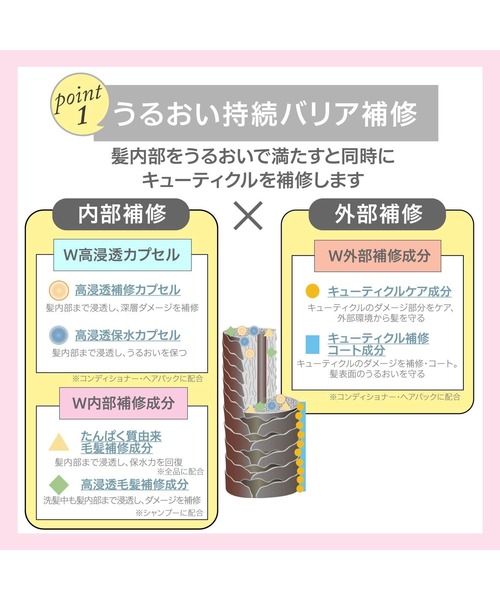 STEPHEN KNOLL（スティーブンノル）の「カラーコントロール コンディショナー W (詰替え用)（コンディショナー・レディース・その他・フリー）」の5枚目の写真