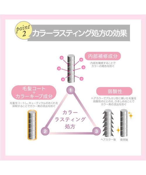 STEPHEN KNOLL（スティーブンノル）の「カラーコントロール コンディショナー W (詰替え用)（コンディショナー・レディース・その他・フリー）」の6枚目の写真